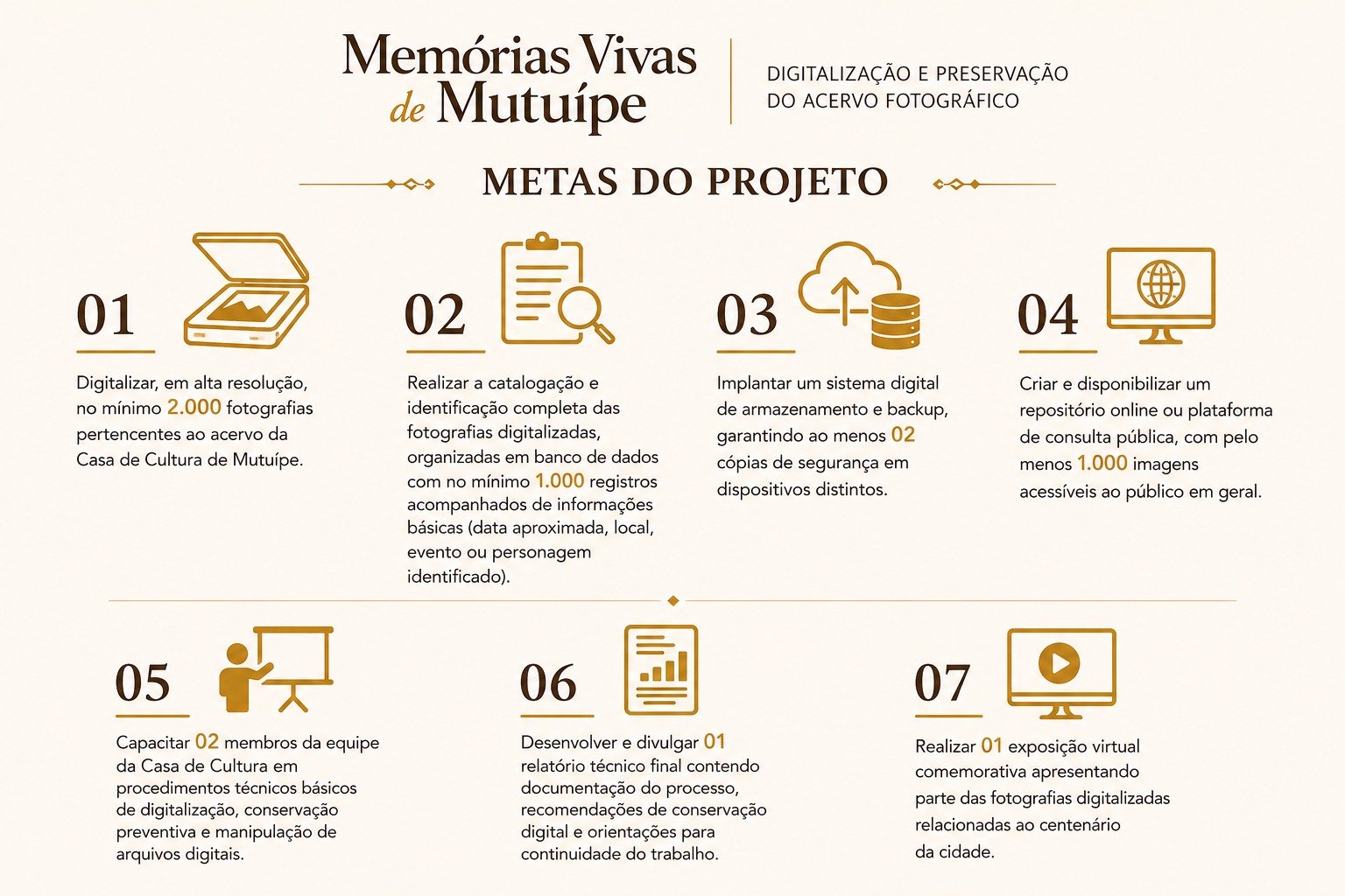 MEMÓRIAS DE MUTUÍPE